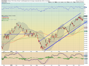 fxi-ssec