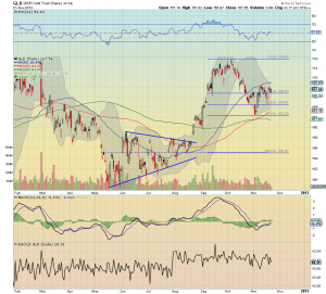 gld