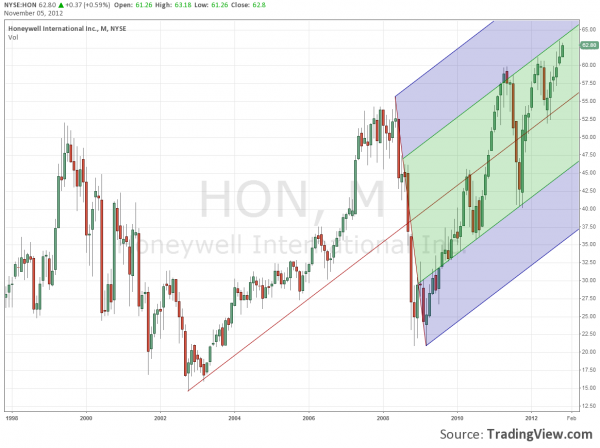 hon m