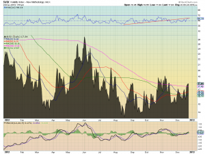 vix d