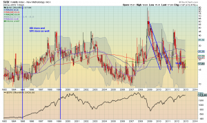 vix m