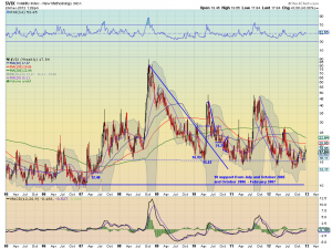 vix w