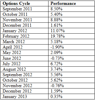 drawdowns
