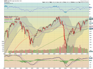 spx