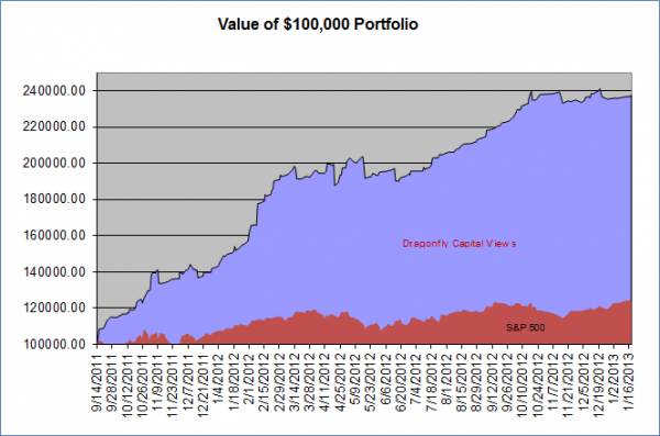 value of 100k