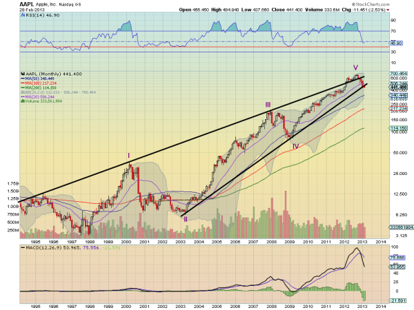 aapl