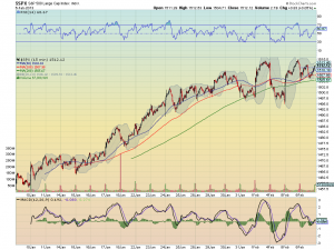 spx 1 mon