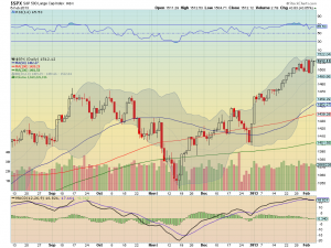 spx