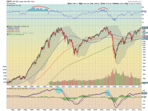 spx