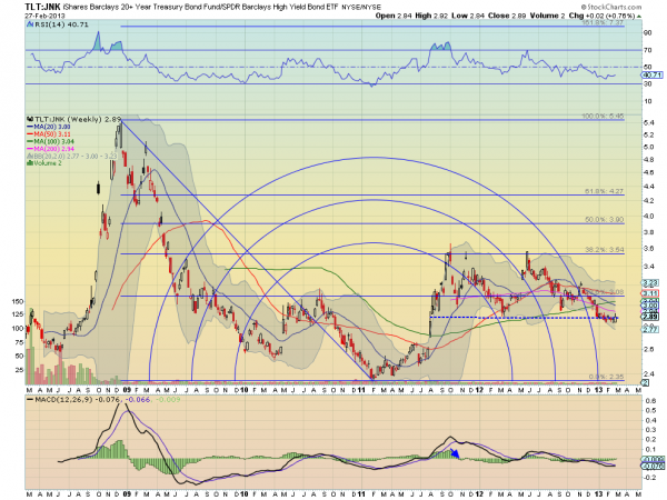 tlt-jnk