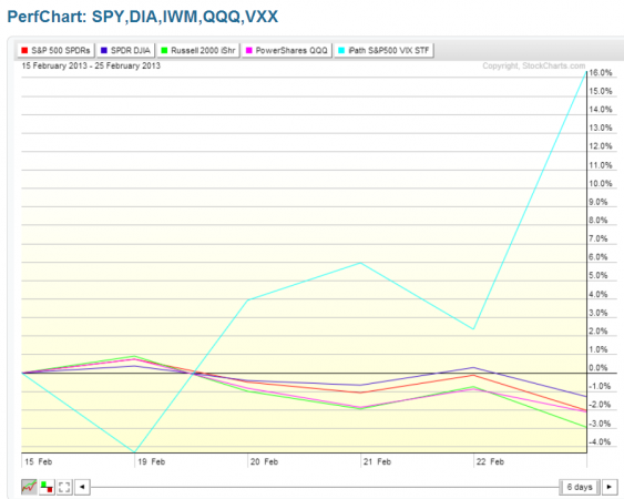 vxx 1wk