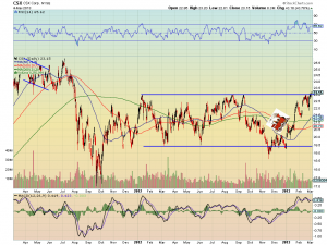 csx