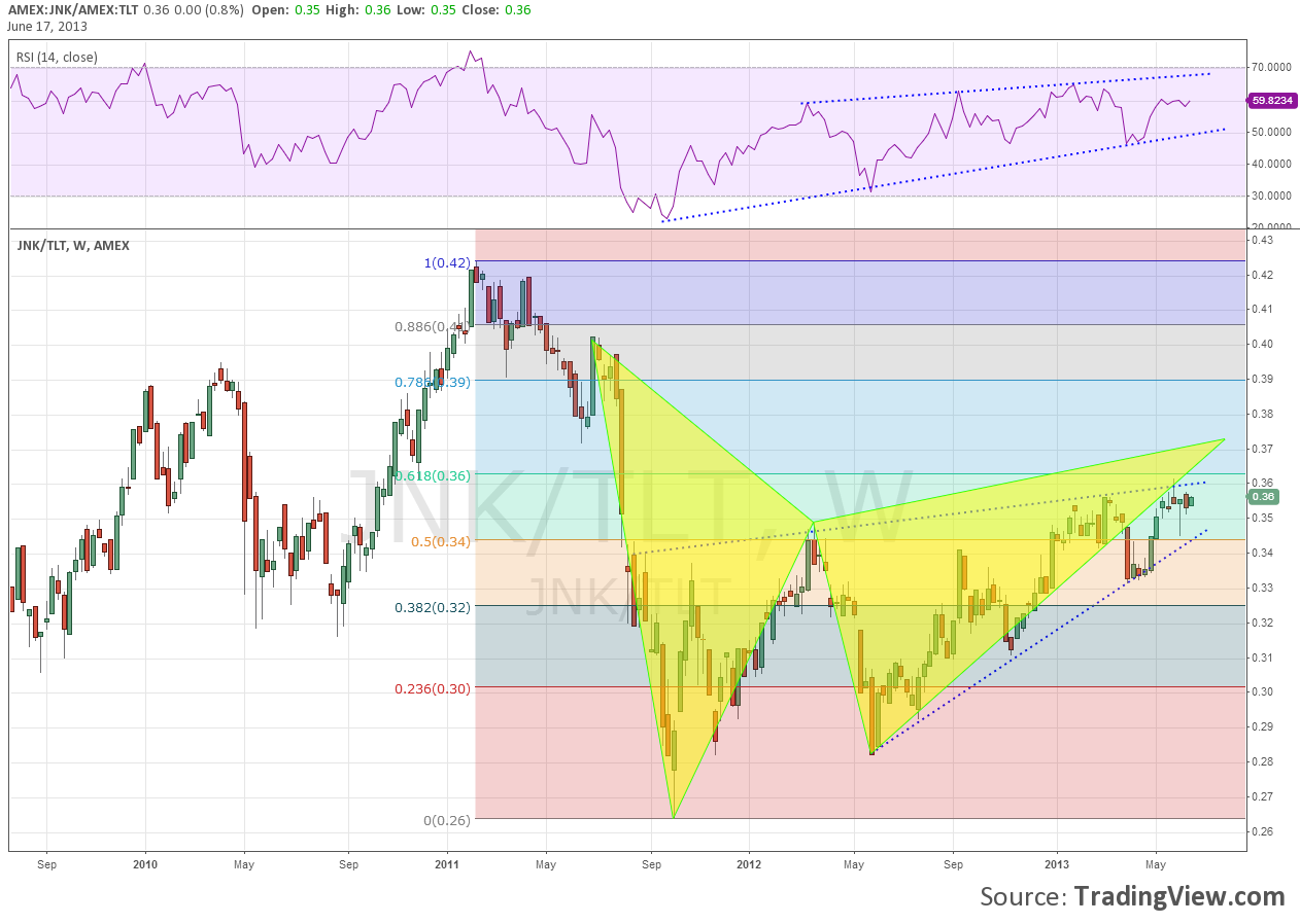 JNK-SPY