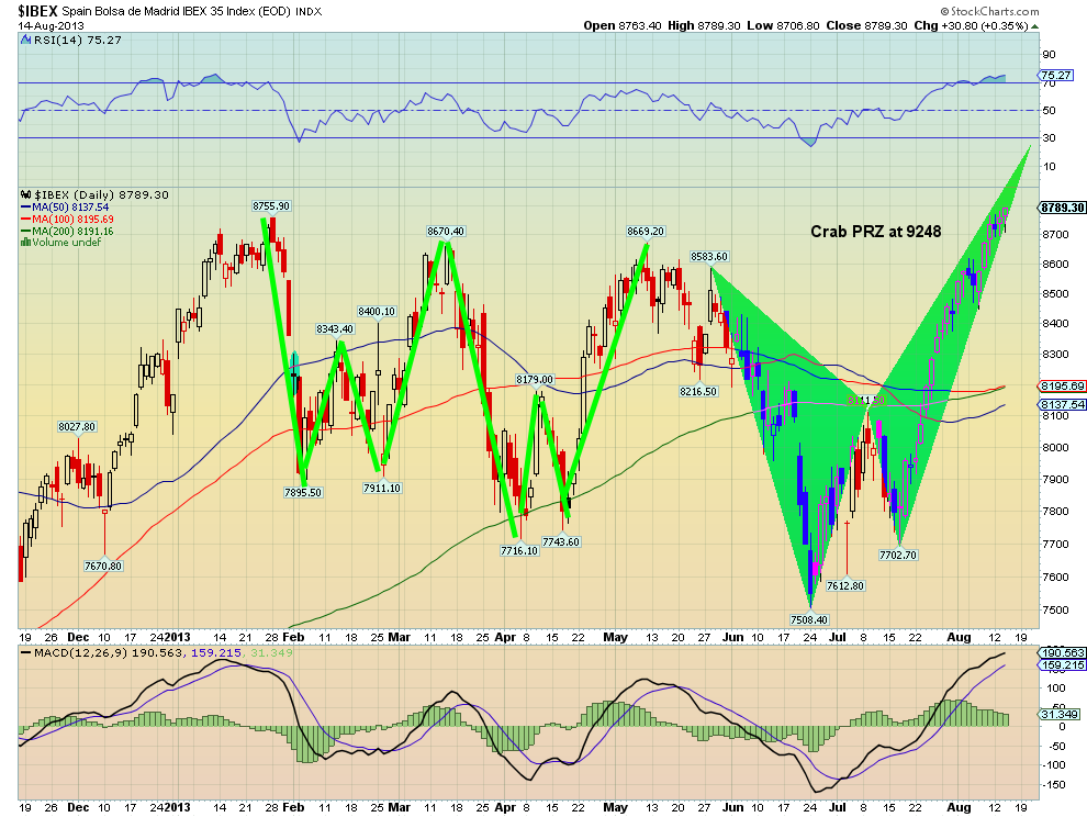 IBEX