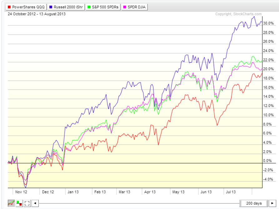 Chart 1