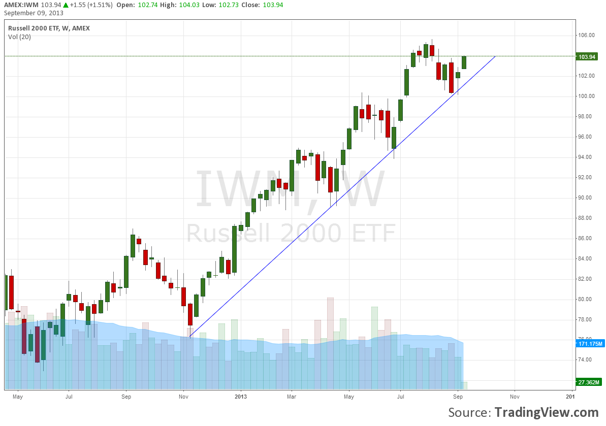 IWM -