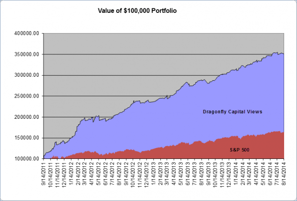 strategy for binary options in canada regulations