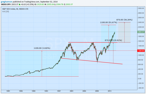 spx