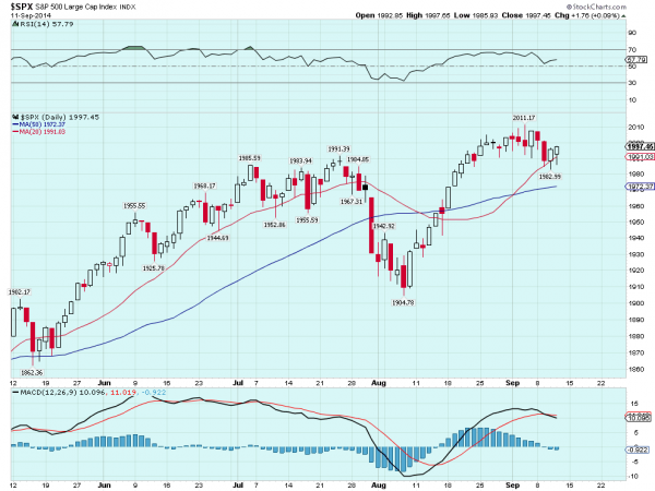 spx