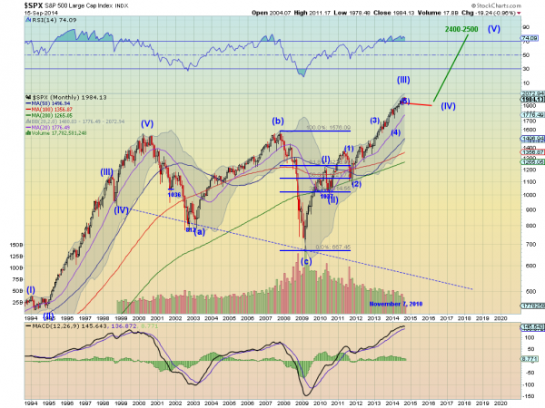 spx