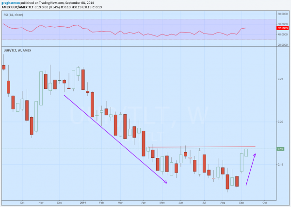 uup-tlt