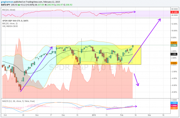 spy vix