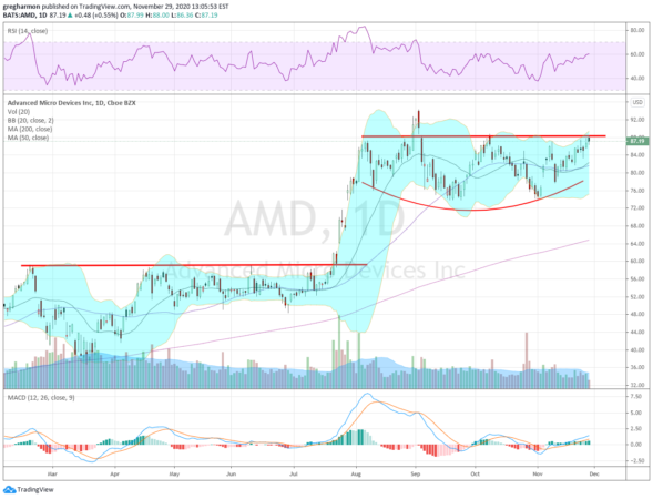 buy bitcoin amd trade