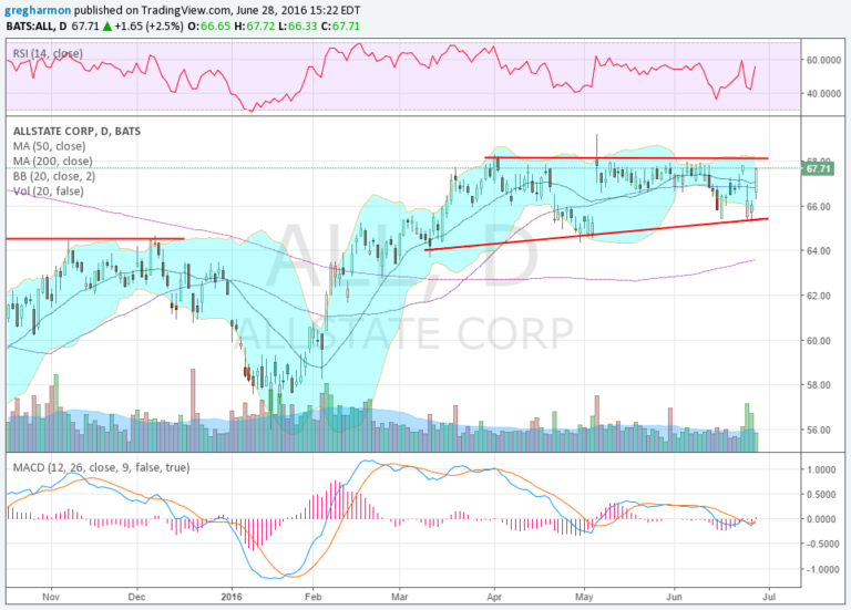 A Different Type of Insurance for Your Portfolio