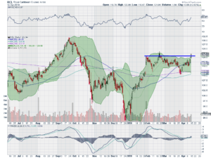 5 Trade Ideas for Monday: Applied Materials, Eaton Vance, General