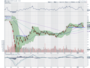 aig dexcom danaher